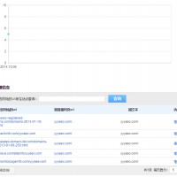 分享一些發外鏈的資源和小技巧