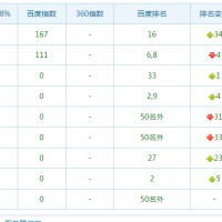 seo優(yōu)化案例-南京廣告公司之畫冊設(shè)計