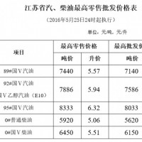 南京人必看：江蘇92號國V汽油5.94元/升